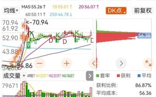 为什么股市横盘震荡(为什么股市横盘震荡的原因)