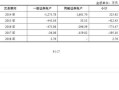 配资股票为什么亏损大(配资股票为什么亏损大呢)