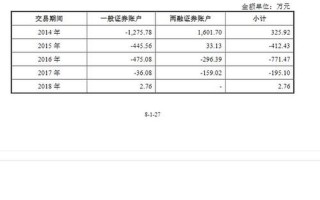 配资股票为什么亏损大(配资股票为什么亏损大呢)