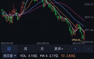 下跌最大的科技股市行情(下跌最大的科技股市行情是什么)