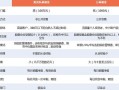 私募基金和公募基金区别