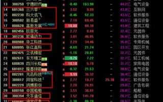 股市行情大盘港股(港股市大盘行情今日什么情况)