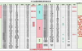 东北制药实盘配资价格