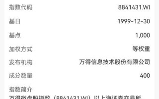 股票资产配资什么意思呀(股票资产配资什么意思呀知乎)