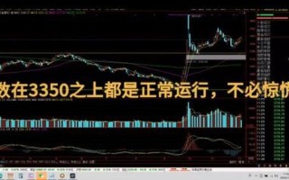 中国股市午盘预测时间(中国股市午盘预测时间最新消息)