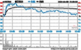 股票行情高尚d民信配资平台