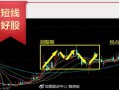 股票配资平台价格(股票配资平台价格怎么查)