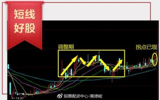 股票配资平台价格(股票配资平台价格怎么查)