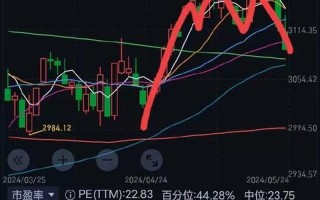 哪个股市星期天开盘(哪个股市星期天开盘啊)