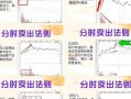 配资炒股配资波段操作技巧