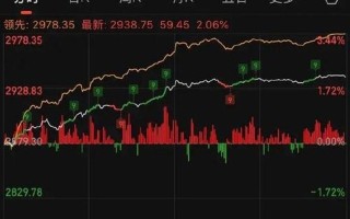 股市今曰开盘情况(股市今天开盘情况)