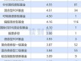 股价最低的实盘配资排行
