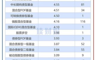 股价最低的实盘配资排行