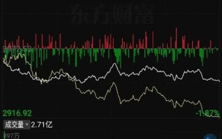 股市恐慌行情(股市恐慌行情分析)