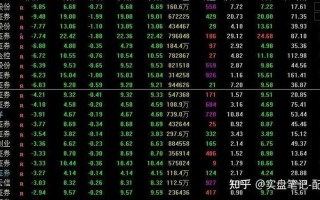 股票配资平台涨8专业(专业的股票配资平台)