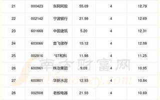 中国股市今日行情(中国股市今日行情老百姓)