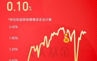 好的混合型基金